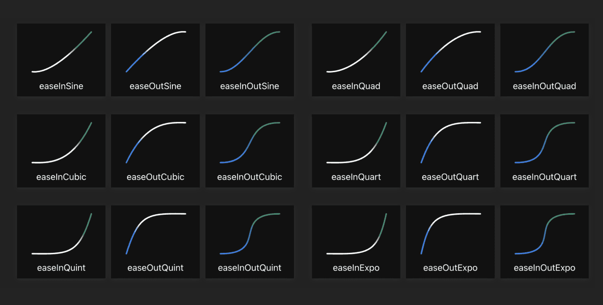Easing Functions